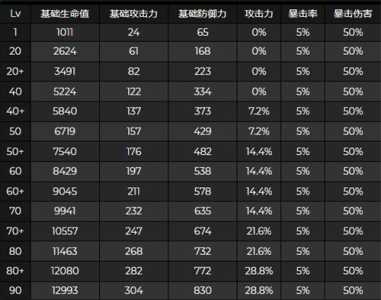 原神申鹤突破材料一览？原神申鹤语音？-第1张图片-玄武游戏