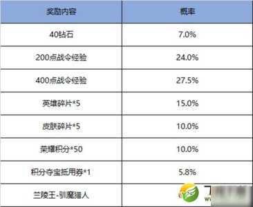 王者猎人兑换码？王者猎人兑换码永久有效？-第3张图片-玄武游戏