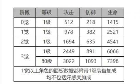 白夜极光拉斐尔觉醒材料介绍，白夜极光拉斐尔突破材料？-第2张图片-玄武游戏