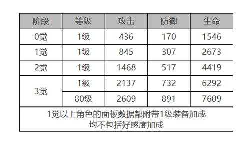 白夜极光拉斐尔觉醒材料介绍，白夜极光拉斐尔突破材料？-第3张图片-玄武游戏