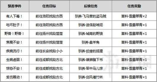 游戏厅套马游戏攻略？游戏厅套马游戏攻略图？-第1张图片-玄武游戏