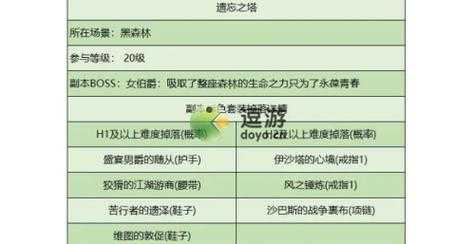 暗黑地牢2职业排行？暗黑地牢2新职业？-第1张图片-玄武游戏