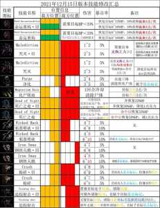 暗黑地牢2职业排行？暗黑地牢2新职业？-第2张图片-玄武游戏