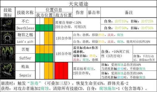 暗黑地牢2职业排行？暗黑地牢2新职业？-第3张图片-玄武游戏