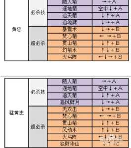 三国战纪2出招表，三国战纪2出招表图诸葛亮？-第3张图片-玄武游戏