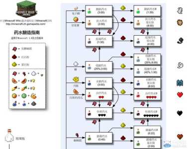 有趣的世界游戏攻略？有趣de世界？-第2张图片-玄武游戏