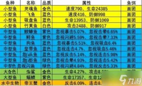 疯狂骑士团钓鱼攻略一览，疯狂骑手？-第2张图片-玄武游戏