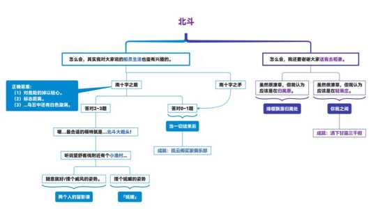 魔女巧克力游戏攻略，巧克力女神？-第3张图片-玄武游戏