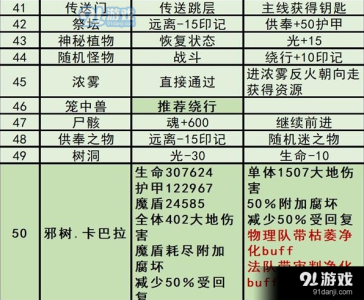 城堡3外传攻略游戏，城堡传说3bug？-第5张图片-玄武游戏