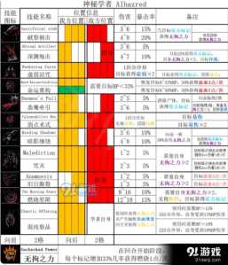 暗黑地牢2修女技能解锁，暗黑地牢2新职业？-第3张图片-玄武游戏