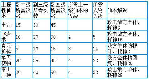 仙剑六机关游戏攻略，仙剑六任务？-第1张图片-玄武游戏