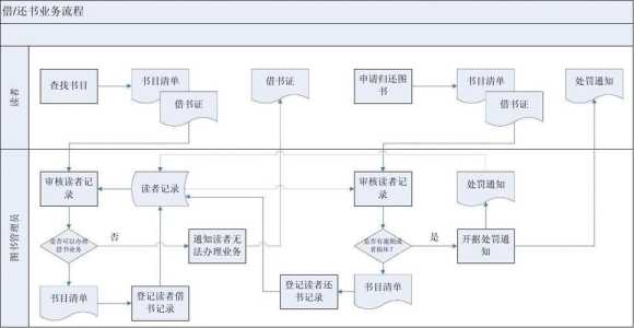 借书排队的攻略游戏，排队借书轻拿轻放对吗？-第2张图片-玄武游戏