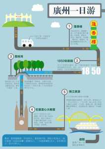 广州一日游攻略游戏？广州一日游的攻略？-第6张图片-玄武游戏