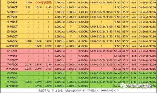 配置要求分析，的配置要求-第1张图片-玄武游戏