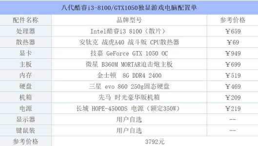 配置要求分析，的配置要求-第5张图片-玄武游戏