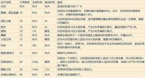 仙剑4游戏分析攻略，仙剑4攻略图文详细游民星空？-第1张图片-玄武游戏