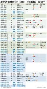 原神3.5新增食谱，原神13版本新增食谱？-第4张图片-玄武游戏