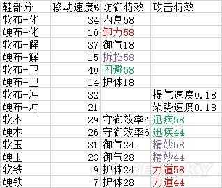 狂野之心武器解锁攻略，狂野之心游戏攻略-第3张图片-玄武游戏