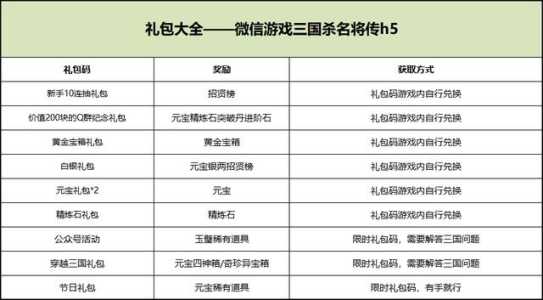 少年名将礼包码大全最新2023，少年名将送10000真充攻略-第1张图片-玄武游戏