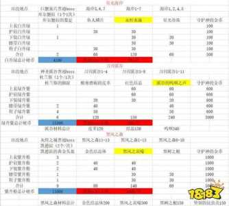 dnf永恒大陆时装制作时间介绍一览？地下城永恒大陆时装怎么获得？-第1张图片-玄武游戏