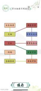 相亲之王攻略游戏，相亲之道-第2张图片-玄武游戏