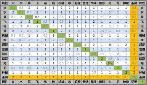 赛尔计划手游兑换码在哪？赛尔计划什么时候出？-第5张图片-玄武游戏