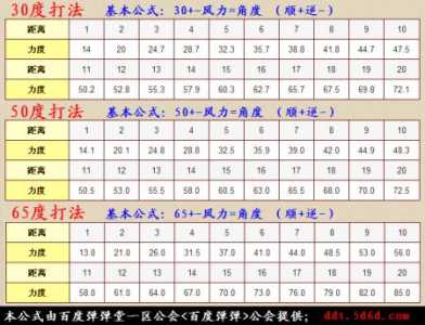 弹弹堂大冒险武器怎么强化？弹弹堂大冒险武器强化7？-第2张图片-玄武游戏