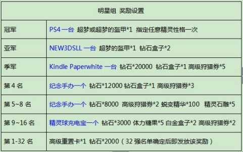 口袋奇兵兑换码5000钻石大全最新，口袋奇兵兑换码5000钻石领取版游乐网？-第1张图片-玄武游戏