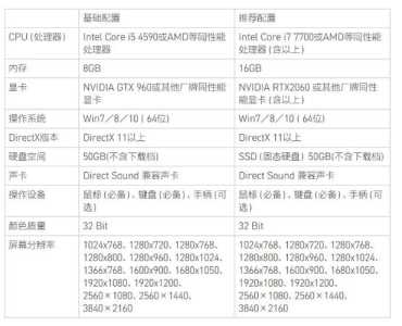 轩辕剑7登陆什么平台，轩辕剑7登陆什么平台可以玩-第4张图片-玄武游戏