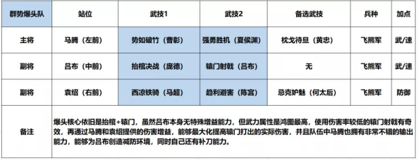 放置鸿图阵容怎么搭配，放置鸿图手游攻略？-第1张图片-玄武游戏