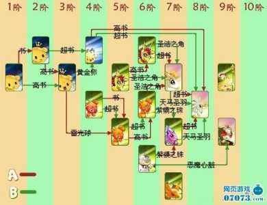 逃出迷宫小游戏攻略？逃出迷宫小游戏攻略图文？-第4张图片-玄武游戏