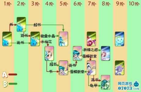 逃出迷宫小游戏攻略？逃出迷宫小游戏攻略图文？-第5张图片-玄武游戏