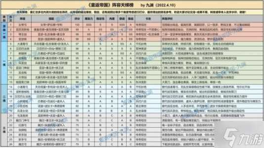 重返帝国英雄排行分析，重返帝国多久上线？-第5张图片-玄武游戏