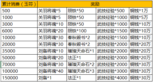 三国英雄志手游攻略，英雄三国志阵容攻略？-第1张图片-玄武游戏