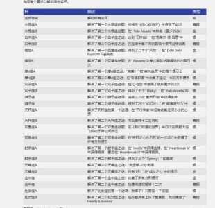 狂野之心配置要求一览，switch狂野之心？-第1张图片-玄武游戏