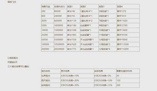 全民泡泡超人角色怎么升级，全民泡泡超人技能-第2张图片-玄武游戏