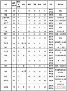 海鲜寿司物语攻略菜谱是什么？海鲜寿司物语食谱大全？-第3张图片-玄武游戏