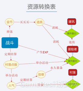 橙光游戏奇迹1攻略，小游戏奇迹-第3张图片-玄武游戏