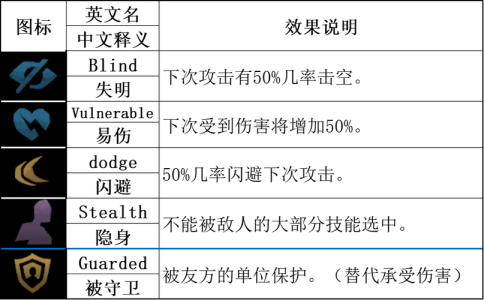 暗黑地牢2修女技能解锁攻略，暗黑地牢2ign？-第2张图片-玄武游戏