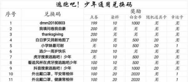 逃跑吧少年手游兑换码大全最新？逃跑吧少年兑换码大全2021手机版？-第2张图片-玄武游戏