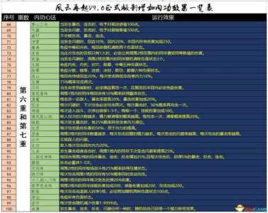 游戏风云1新手攻略，游戏风云117-第1张图片-玄武游戏