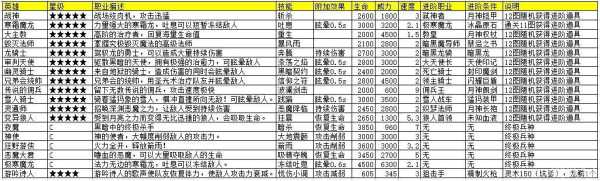 游戏风云1新手攻略，游戏风云117-第3张图片-玄武游戏