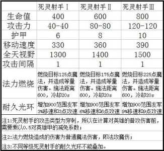 dota游戏攻略，dota全攻略？-第1张图片-玄武游戏