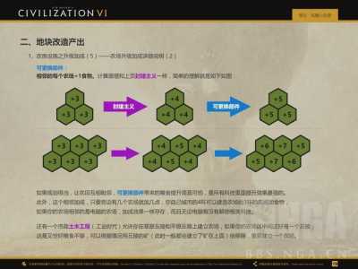 文明的开始游戏攻略，文明开始的地方？-第1张图片-玄武游戏