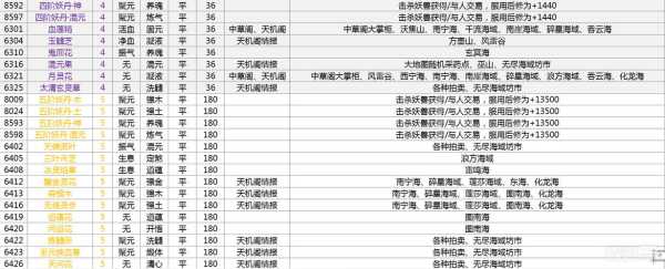 补天芝采集位置一览，补天dlc？-第4张图片-玄武游戏