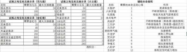 想不想修真礼包码大全？想不想修真礼包码大全2022？-第2张图片-玄武游戏