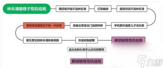 林乐清结局攻略？郑梓妍结局攻略？-第3张图片-玄武游戏