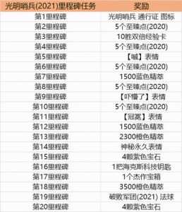 电脑游戏幻世录攻略？幻世录攻略秘籍？-第2张图片-玄武游戏