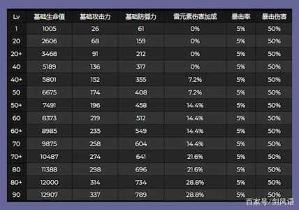 原神3.4雷电将军毕业面板是多少，原神雷电将军平民搭配-第4张图片-玄武游戏