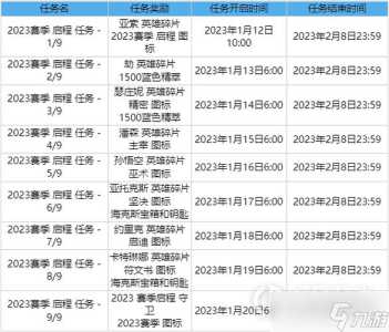 冠军冲刺配置要求一览，冠军搭配-第2张图片-玄武游戏